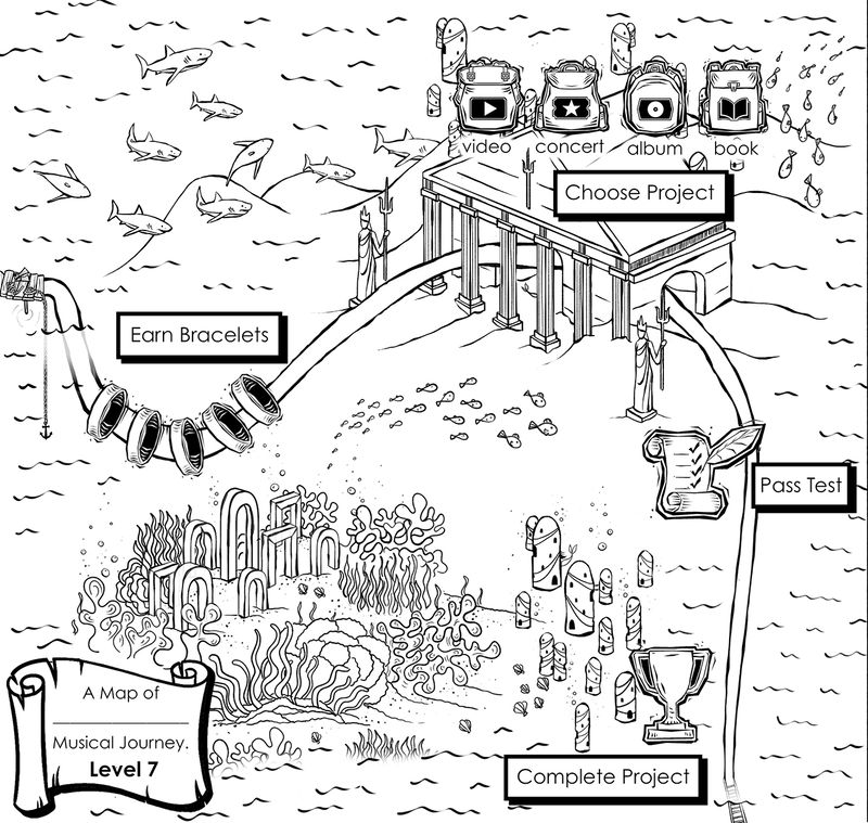 a map showing the journey to completing level 7
