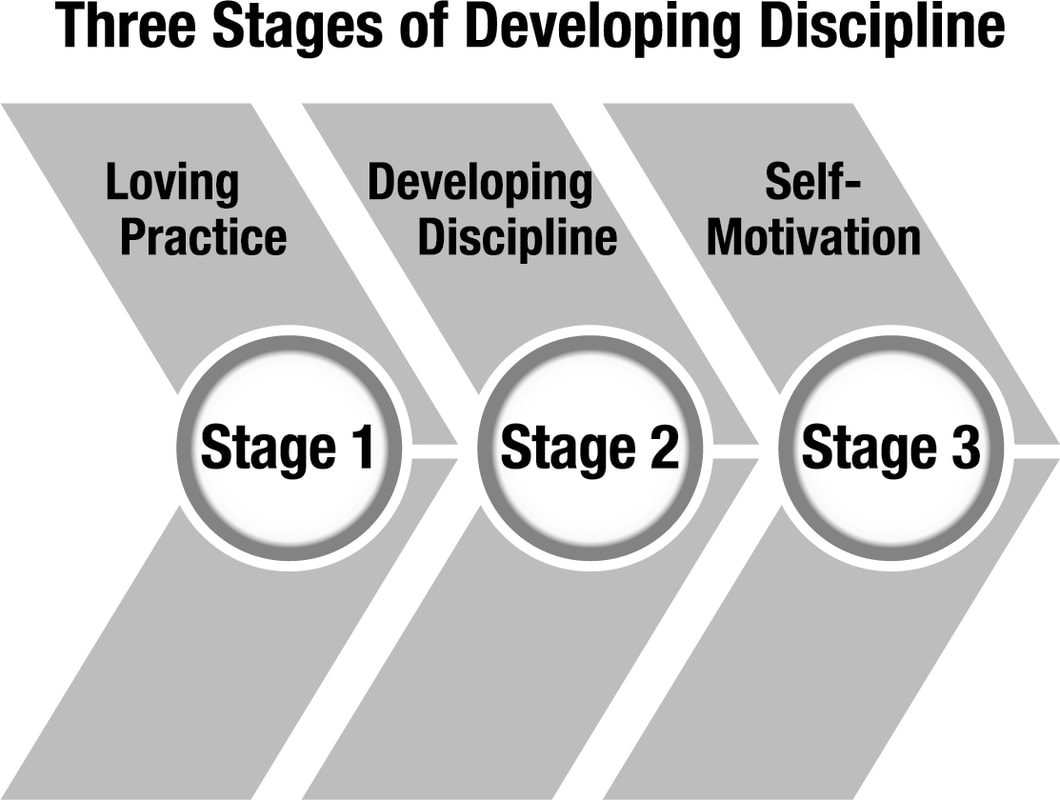 Three stages of developing discipline